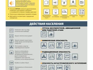 ПОРЯДОК ДЕЙСТВИЙ НАСЕЛЕНИЯ ПО СИГНАЛУ ГРАЖДАНСКОЙ ОБОРОНЫ ПРИ НАХОЖДЕНИИ НА РАБОТЕ